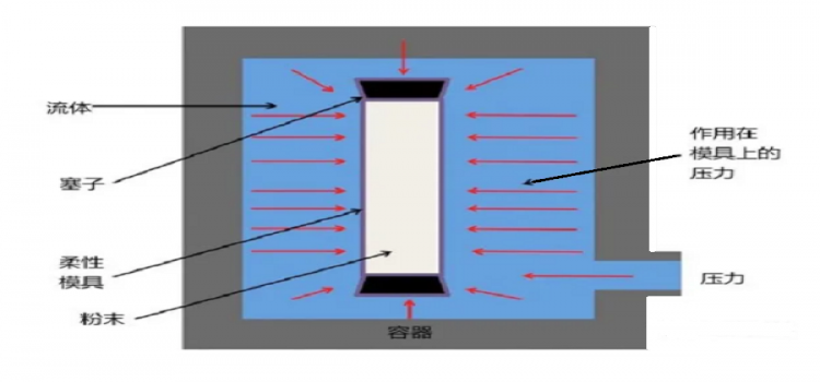 ITO溅射靶材的制作方法