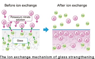 chemical tempered glass