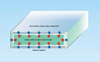 heat-tempered-glass